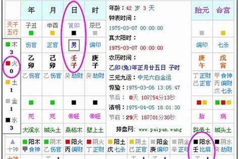 日五行|生辰八字算命、五行喜用神查询（免费测算）